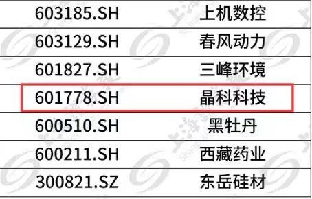 www.jinnianhui.com金年会体育科技成功入选富时GEIS指数