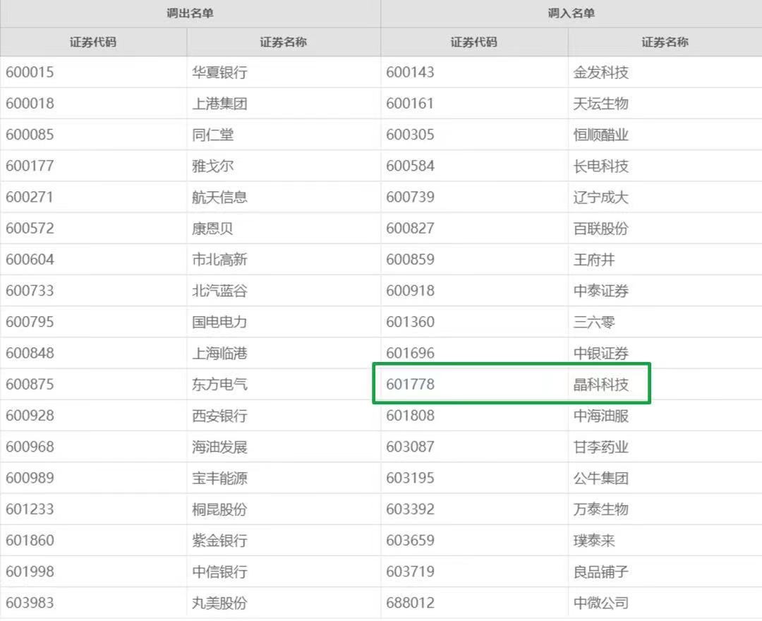www.jinnianhui.com金年会体育科技首次入选上证180指数！