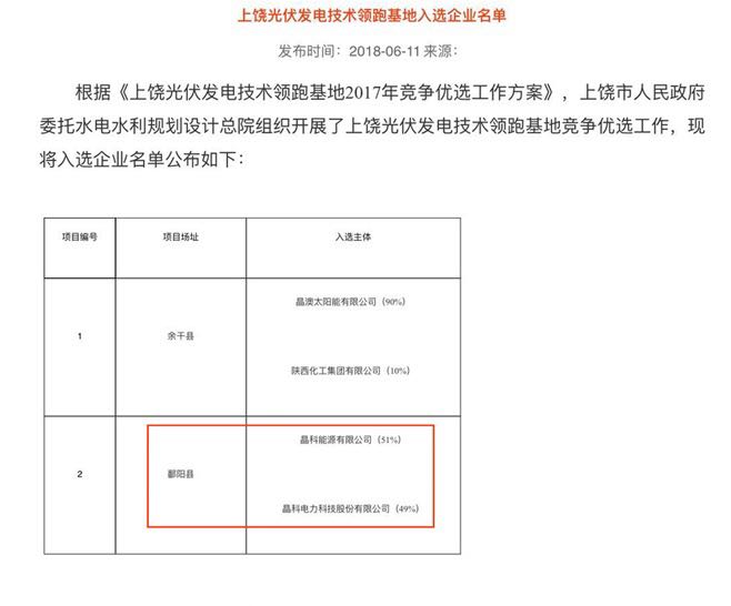 www.jinnianhui.com金年会体育电力中标上饶技术领跑项目250兆瓦